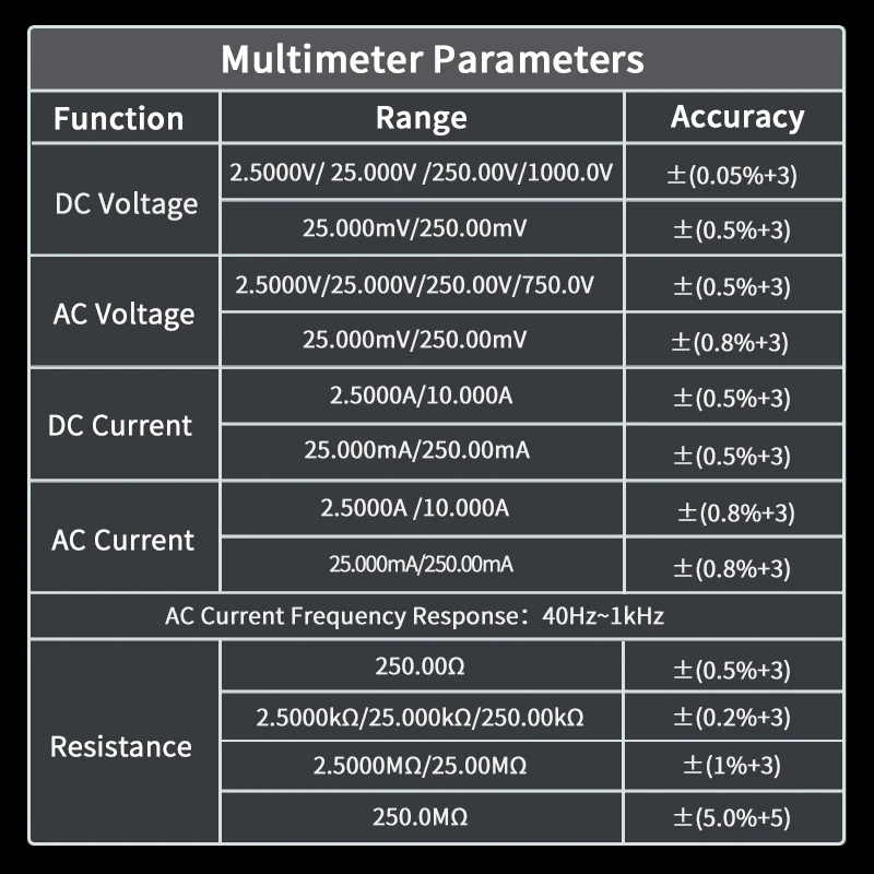 Multímetro térmico integrado Z - Nf 521 Thermal Imaging Camera avaliação e preço